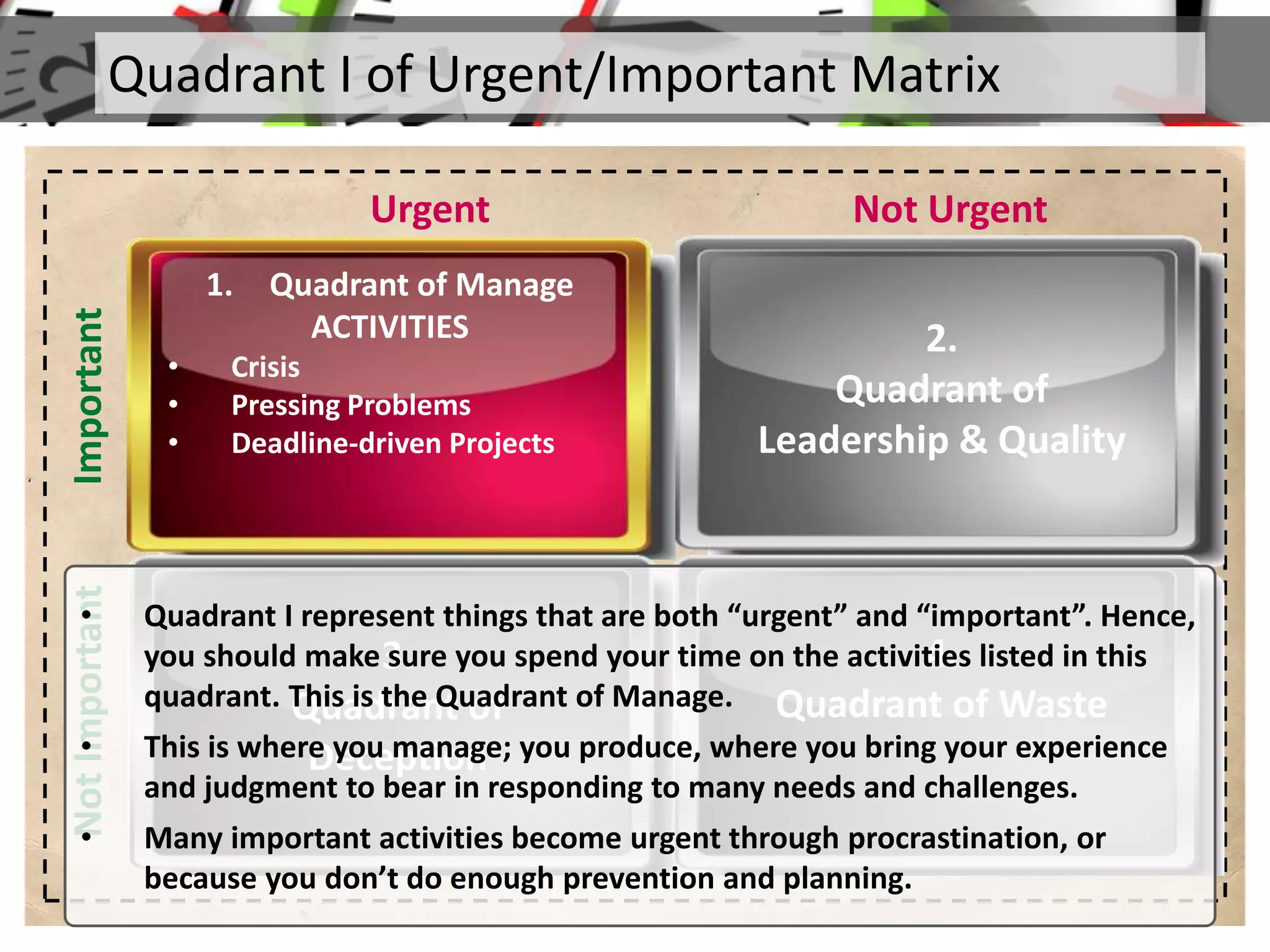 Quadrant I of Urgent/Important MatrixImportant
Not Urgent
NotImportant
Urgent
1. Quadrant of Manage
ACTIVITIES
• Crisis
• Pressing Problems
• Deadline-driven Projects
2.
Quadrant of
Leadership & Quality
3.
Quadrant of
Deception
4.
Quadrant of Waste
• Quadrant I represent things that are both “urgent” and “important”. Hence,
you should make sure you spend your time on the activities listed in this
quadrant. This is the Quadrant of Manage.
• This is where you manage; you produce, where you bring your experience
and judgment to bear in responding to many needs and challenges.
• Many important activities become urgent through procrastination, or
because you don’t do enough prevention and planning.
 