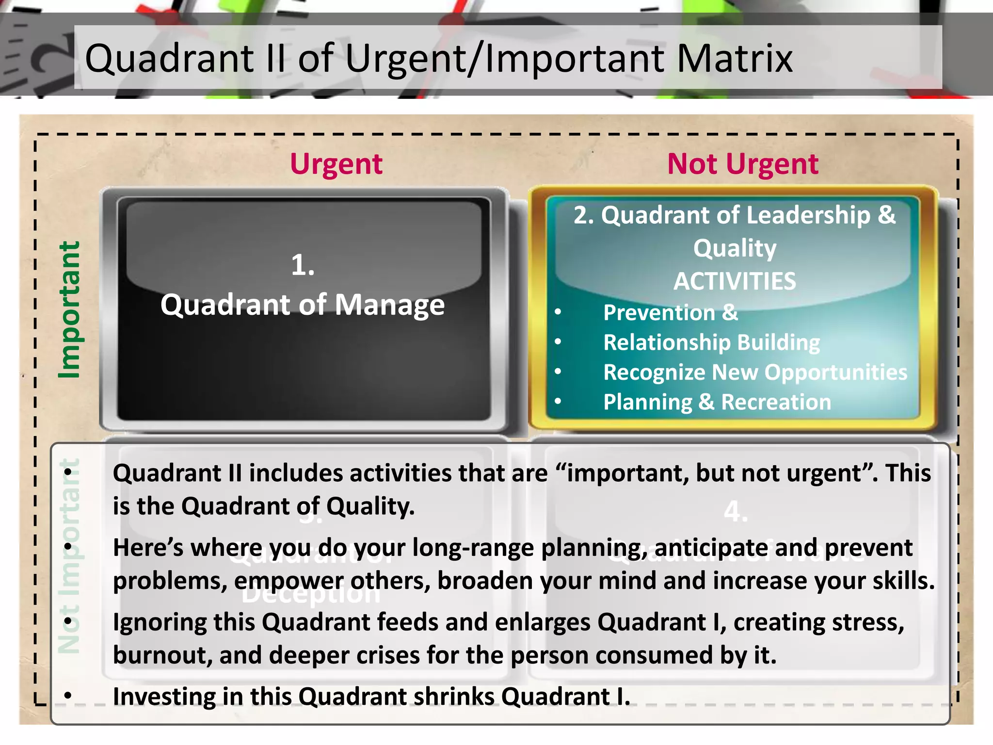 Quadrant II of Urgent/Important MatrixImportant
Not Urgent
NotImportant
Urgent
1.
Quadrant of Manage
2. Quadrant of Leadership &
Quality
ACTIVITIES
• Prevention &
• Relationship Building
• Recognize New Opportunities
• Planning & Recreation
3.
Quadrant of
Deception
4.
Quadrant of Waste
• Quadrant II includes activities that are “important, but not urgent”. This
is the Quadrant of Quality.
• Here’s where you do your long-range planning, anticipate and prevent
problems, empower others, broaden your mind and increase your skills.
• Ignoring this Quadrant feeds and enlarges Quadrant I, creating stress,
burnout, and deeper crises for the person consumed by it.
• Investing in this Quadrant shrinks Quadrant I.
 