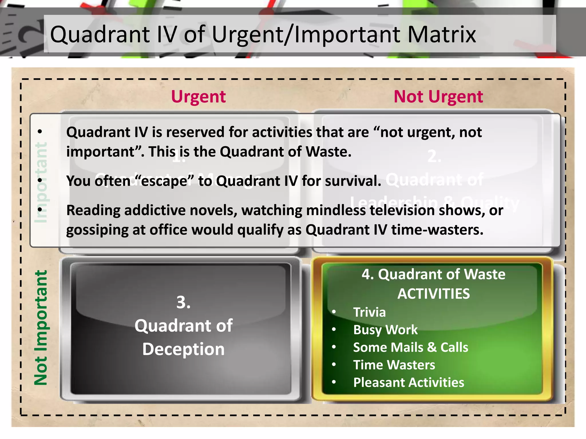 Quadrant IV of Urgent/Important MatrixImportant
Not Urgent
NotImportant
Urgent
1.
Quadrant of Manage
2.
Quadrant of
Leadership & Quality
3.
Quadrant of
Deception
4. Quadrant of Waste
ACTIVITIES
• Trivia
• Busy Work
• Some Mails & Calls
• Time Wasters
• Pleasant Activities
• Quadrant IV is reserved for activities that are “not urgent, not
important”. This is the Quadrant of Waste.
• You often “escape” to Quadrant IV for survival.
• Reading addictive novels, watching mindless television shows, or
gossiping at office would qualify as Quadrant IV time-wasters.
 