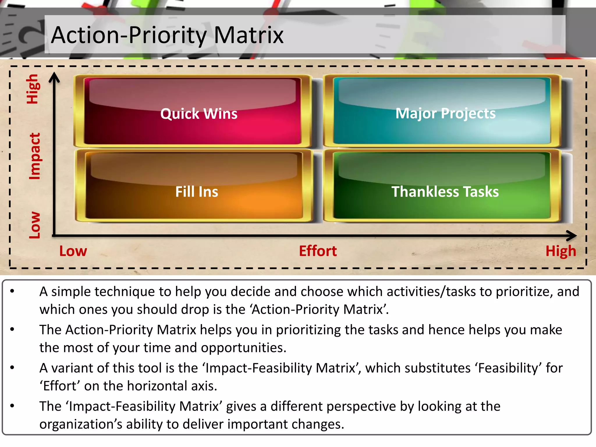 Action-Priority Matrix
Quick Wins Major Projects
Fill Ins Thankless Tasks
High
High
LowImpact
Low Effort
• A simple technique to help you decide and choose which activities/tasks to prioritize, and
which ones you should drop is the ‘Action-Priority Matrix’.
• The Action-Priority Matrix helps you in prioritizing the tasks and hence helps you make
the most of your time and opportunities.
• A variant of this tool is the ‘Impact-Feasibility Matrix’, which substitutes ‘Feasibility’ for
‘Effort’ on the horizontal axis.
• The ‘Impact-Feasibility Matrix’ gives a different perspective by looking at the
organization’s ability to deliver important changes.
 