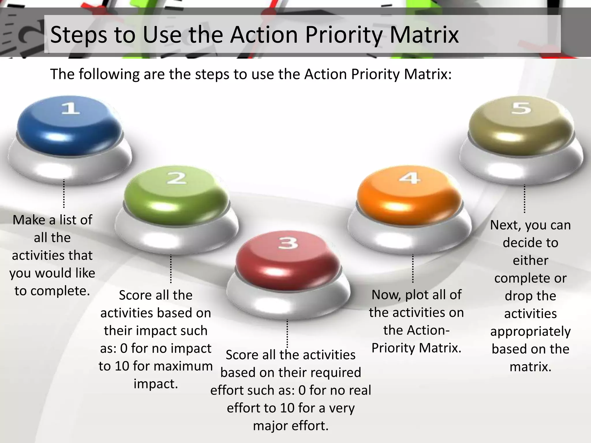 Steps to Use the Action Priority Matrix
The following are the steps to use the Action Priority Matrix:
Make a list of
all the
activities that
you would like
to complete. Score all the
activities based on
their impact such
as: 0 for no impact
to 10 for maximum
impact.
Score all the activities
based on their required
effort such as: 0 for no real
effort to 10 for a very
major effort.
Now, plot all of
the activities on
the Action-
Priority Matrix.
Next, you can
decide to
either
complete or
drop the
activities
appropriately
based on the
matrix.
 
