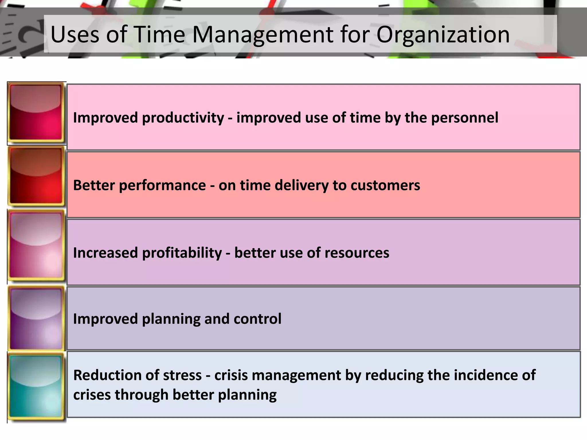 Uses of Time Management for Organization
Improved productivity - improved use of time by the personnel
Reduction of stress - crisis management by reducing the incidence of
crises through better planning
Better performance - on time delivery to customers
Increased profitability - better use of resources
Improved planning and control
 