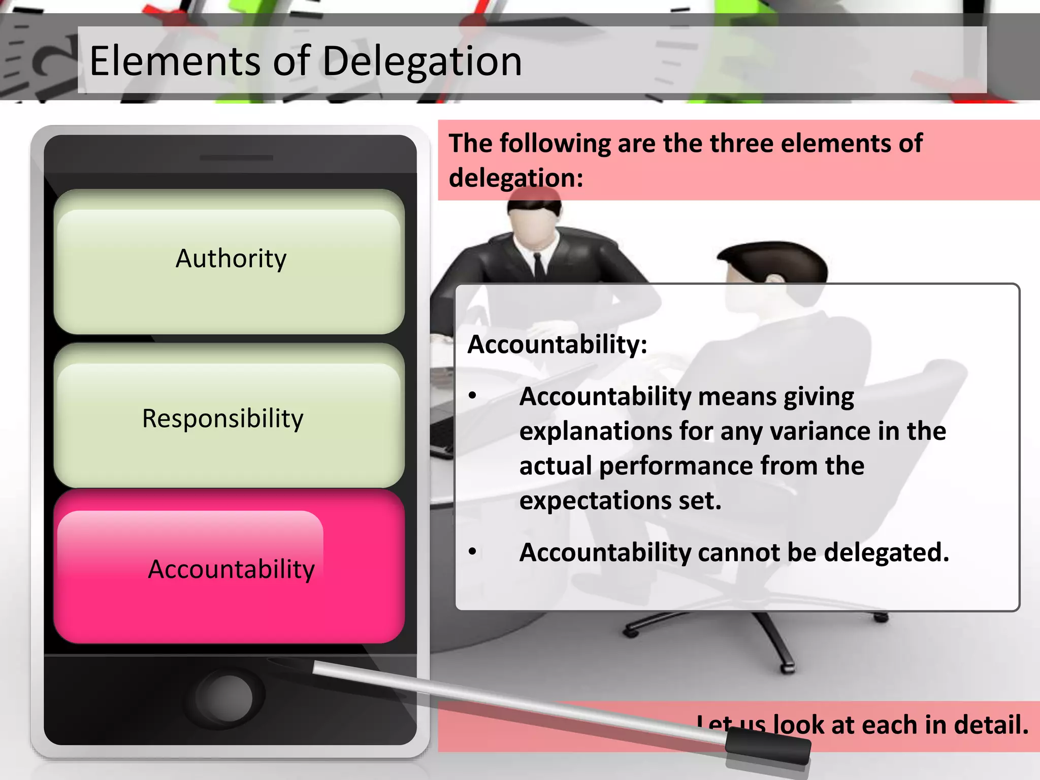 Elements of Delegation
The following are the three elements of
delegation:
Responsibility
Authority
AccountabilityAccountability
Accountability:
• Accountability means giving
explanations for any variance in the
actual performance from the
expectations set.
• Accountability cannot be delegated.
Let us look at each in detail.
 