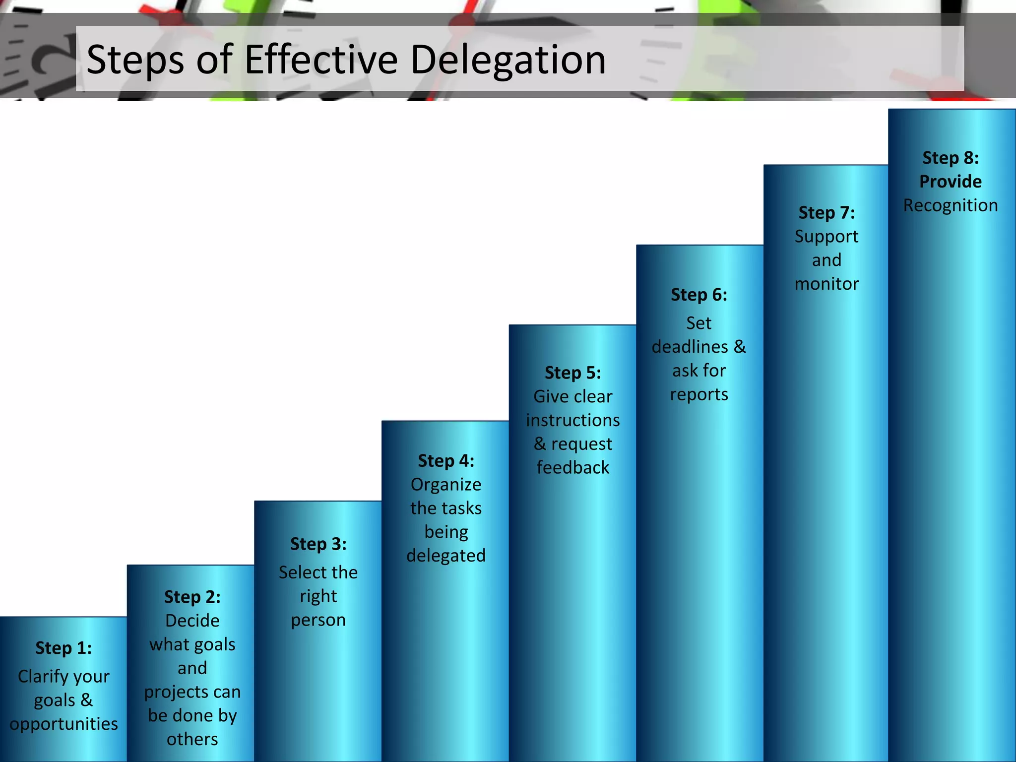 Steps of Effective Delegation
Step 1:
Clarify your
goals &
opportunities
Step 2:
Decide
what goals
and
projects can
be done by
others
Step 3:
Select the
right
person
Step 4:
Organize
the tasks
being
delegated
Step 5:
Give clear
instructions
& request
feedback
Step 6:
Set
deadlines &
ask for
reports
Step 7:
Support
and
monitor
Step 8:
Provide
Recognition
 