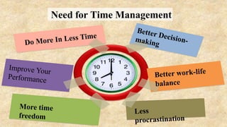 Need for Time Management
 