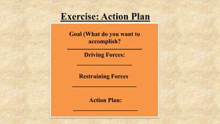 Exercise: Action Plan
Goal (What do you want to
accomplish?
-------------------------------------
Driving Forces:
__________________
Restraining Forces
_____________________
Action Plan:
_____________________
 