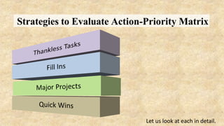 Strategies to Evaluate Action-Priority Matrix
Let us look at each in detail.
 
