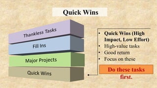 Quick Wins
• Quick Wins (High
Impact, Low Effort)
• High-value tasks
• Good return
• Focus on these
Do these tasks
first.
 