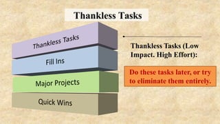 Thankless Tasks
Thankless Tasks (Low
Impact. High Effort):
Do these tasks later, or try
to eliminate them entirely.
 