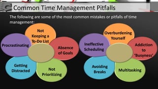 Not
Keeping a
To-Do List
Absence
of Goals
Not
Prioritizing
Getting
Distracted
Procrastinating
Common Time Management Pitfalls
The following are some of the most common mistakes or pitfalls of time
management:
Overburdening
Yourself
Addiction
to
‘Busyness’
Multitasking
Avoiding
Breaks
Ineffective
Scheduling
 