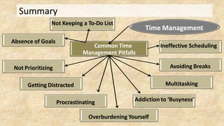 Summary
Common Time
Management Pitfalls
Time Management
Not Keeping a To-Do List
Not Prioritizing
Getting Distracted
Procrastinating Addiction to ‘Busyness’
Multitasking
Avoiding Breaks
Ineffective Scheduling
Absence of Goals
Overburdening Yourself
 