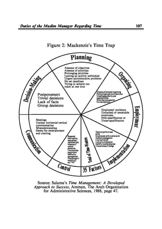 Time Management From Islamic And Administrative Perspective
