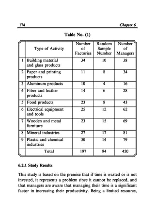 Time Management From Islamic And Administrative Perspective