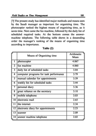 Time Management From Islamic And Administrative Perspective