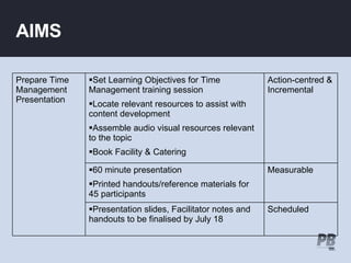 AIMS Scheduled Presentation slides, Facilitator notes and  handouts to be finalised by July 18 Measurable 60 minute presentation Printed handouts/reference materials for 45 participants Action-centred & Incremental Set Learning Objectives for Time Management training session Locate relevant resources to assist with content development Assemble audio visual resources relevant to the topic Book Facility & Catering Prepare Time Management Presentation 