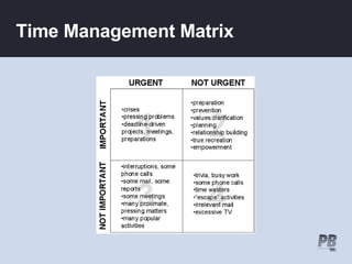 Time Management Matrix 