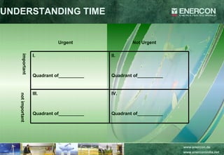 UNDERSTANDING TIME Urgent Not Urgent important not important IV.  Quadrant of__________ III.  Quadrant of__________ II.  Quadrant of__________ I. Quadrant of__________ 