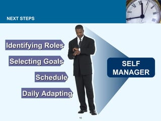 NEXT STEPS Identifying Roles Selecting Goals Schedule Daily Adapting SELF MANAGER 