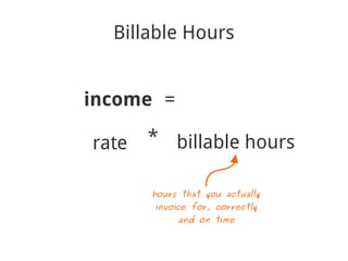 Billable Hours


income =

rate   * billable hours

       hours that you actually
       invoice for, correctly
            and on time
 