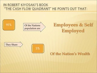Of the Nations  population are  They Share 
