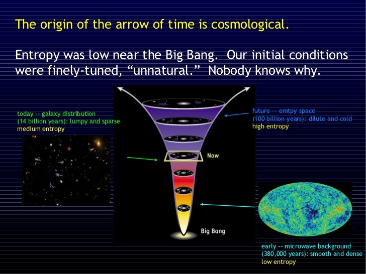 Arrow Of Time Image