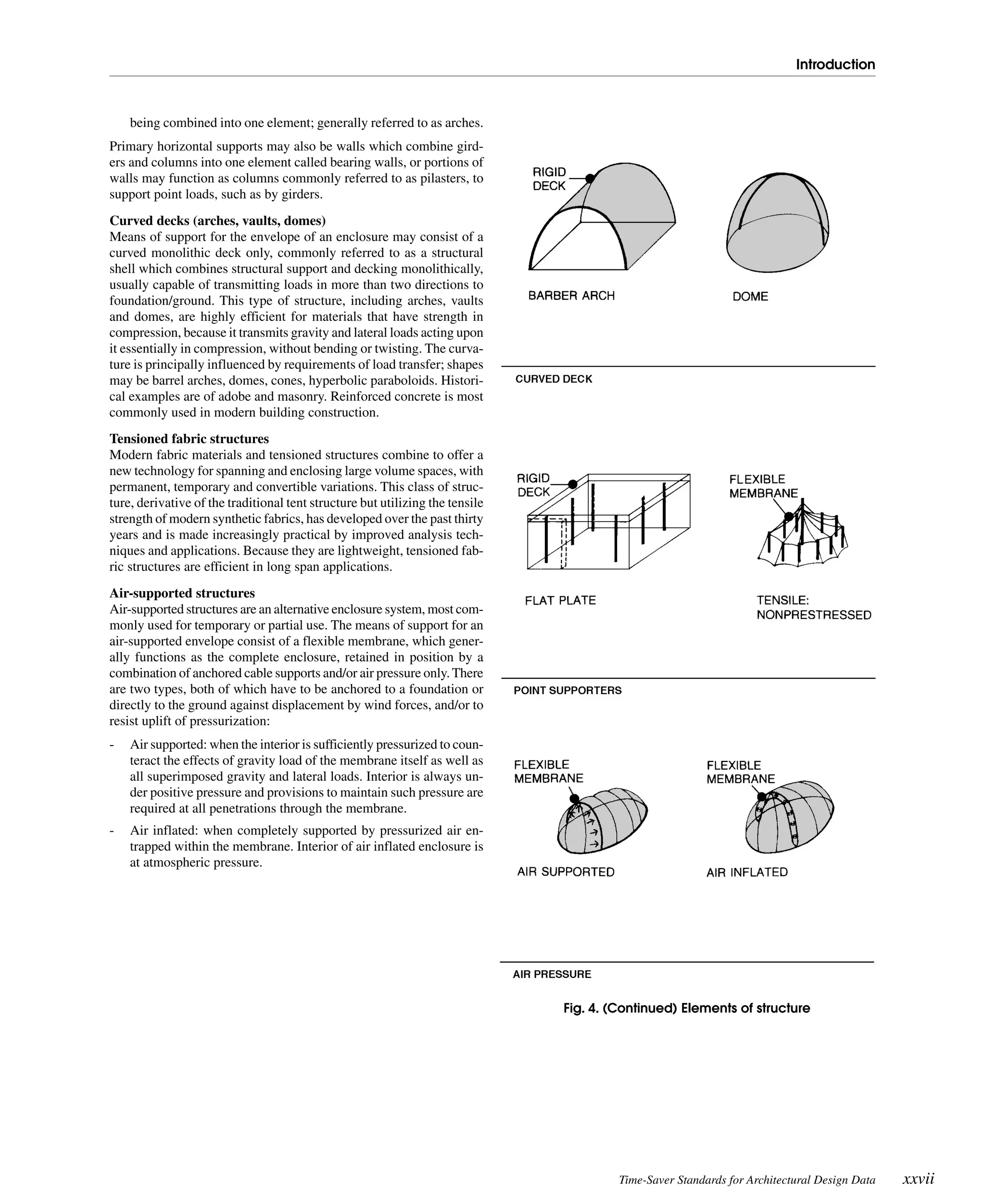 Time-Saver Standards for Architectural Design Data (Malestrom).pdf