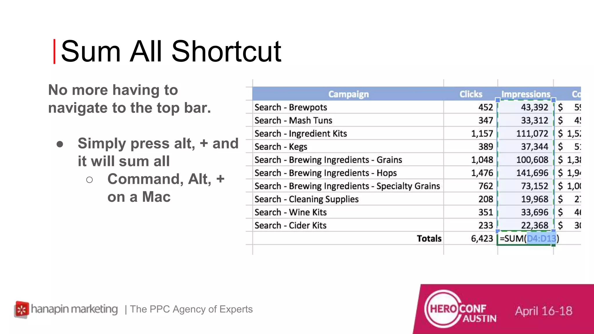 Sum All Shortcut
No more having to
navigate to the top bar.
● Simply press alt, + and
it will sum all
○ Command, Alt, +
on a Mac
| The PPC Agency of Experts
 