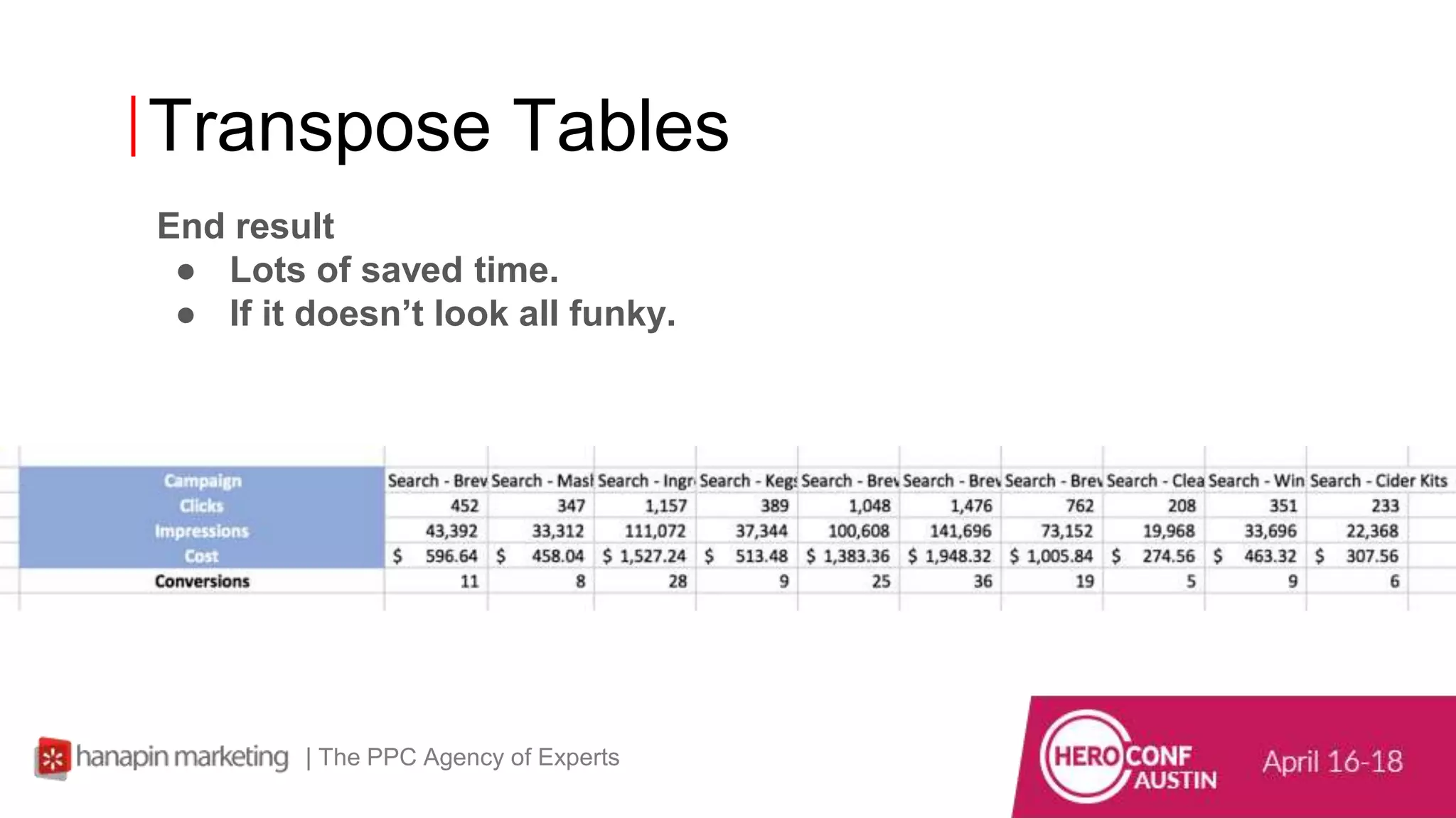 Transpose Tables
End result
● Lots of saved time.
● If it doesn’t look all funky.
| The PPC Agency of Experts
 