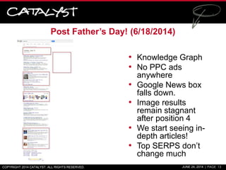 Post Father’s Day! (6/18/2014)
• Knowledge Graph
• No PPC ads
anywhere
• Google News box
falls down.
• Image results
remai...