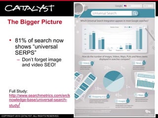 The Bigger Picture
• 81% of search now
shows “universal
SERPS”
– Don’t forget image
and video SEO!
Full Study:
http://www....
