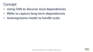© 2018, Amazon Web Services, Inc. or its affiliates. All rights reserved.
Concept
• Using CNN to discover local dependencies
• RNNs to capture long-term dependencies
• Autoregressive model to handle scale.
 