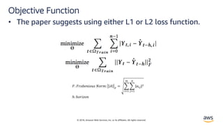 © 2018, Amazon Web Services, Inc. or its affiliates. All rights reserved.
Objective Function
• The paper suggests using either L1 or L2 loss function.
!: !#$%&'($)* +$#,: - .
= 0
123
4
0
523
6
|815|9
ℎ: ℎ$#(;$'
 