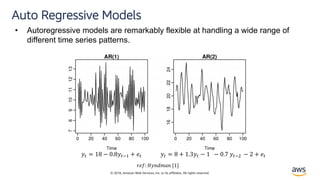 © 2018, Amazon Web Services, Inc. or its affiliates. All rights reserved.
Auto Regressive Models
!" = 18 − 0.8!")* + ," !" = 8 + 1.3!" − 1 − 0.7 !")/ − 2 + ,"
• Autoregressive models are remarkably flexible at handling a wide range of
different time series patterns.
1,2: 4!56785 [1]
 