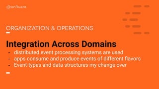 Integration Across Domains
- distributed event processing systems are used
- apps consume and produce events of different ﬂavors
- Event-types and data structures my change over
ORGANIZATION & OPERATIONS
 
