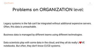 23
Problems on ORGANIZATION level:
Legacy systems in the fab can’t be integrated without additional expensive servers.
Often, this data is unreachable.
Business data is managed by different teams using different technologies.
Data scientists play with some data in the cloud, and they all do really L❤VE
notebooks. But often, they don’t know CI/CD systems.
 