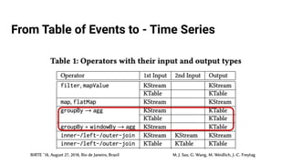 From Table of Events to - Time Series
 