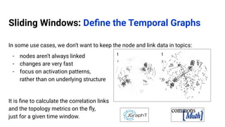 Sliding Windows: Deﬁne the Temporal Graphs
In some use cases, we don’t want to keep the node and link data in topics:
- nodes aren’t always linked
- changes are very fast
- focus on activation patterns,
rather than on underlying structure
It is ﬁne to calculate the correlation links
and the topology metrics on the ﬂy,
just for a given time window.
t
1
t
2
 