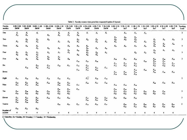 Timetable Scheduling