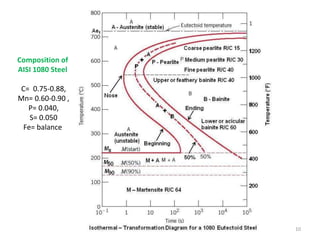 10
Composition of
AISI 1080 Steel
C= 0.75-0.88,
Mn= 0.60-0.90 ,
P= 0.040,
S= 0.050
Fe= balance
 