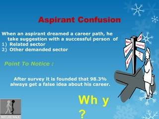 Aspirant ConfusionWhen an aspirant dreamed a career path, he take suggestion with a successful person  ofRelated sectorOther demanded sectorPoint To Notice : After survey it is founded that 98.3% always get a false idea about his career.Why ?