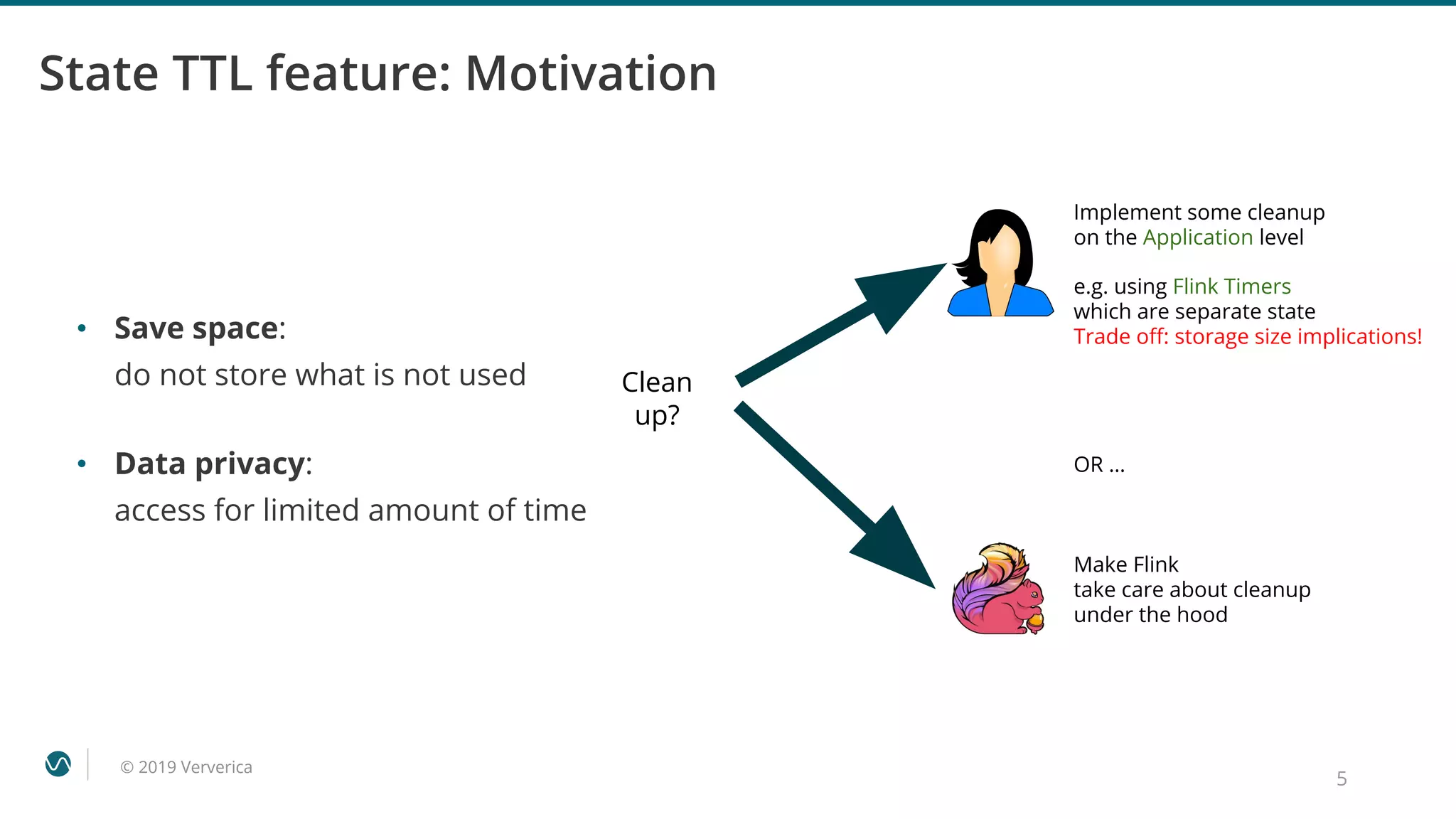 © 2019 Ververica
State TTL feature: Motivation
5
• Save space:
do not store what is not used
Implement some cleanup
on the Application level
OR …
Make Flink
take care about cleanup
under the hood
• Data privacy:
access for limited amount of time
e.g. using Flink Timers
which are separate state
Trade oﬀ: storage size implications!
Clean
up?
 
