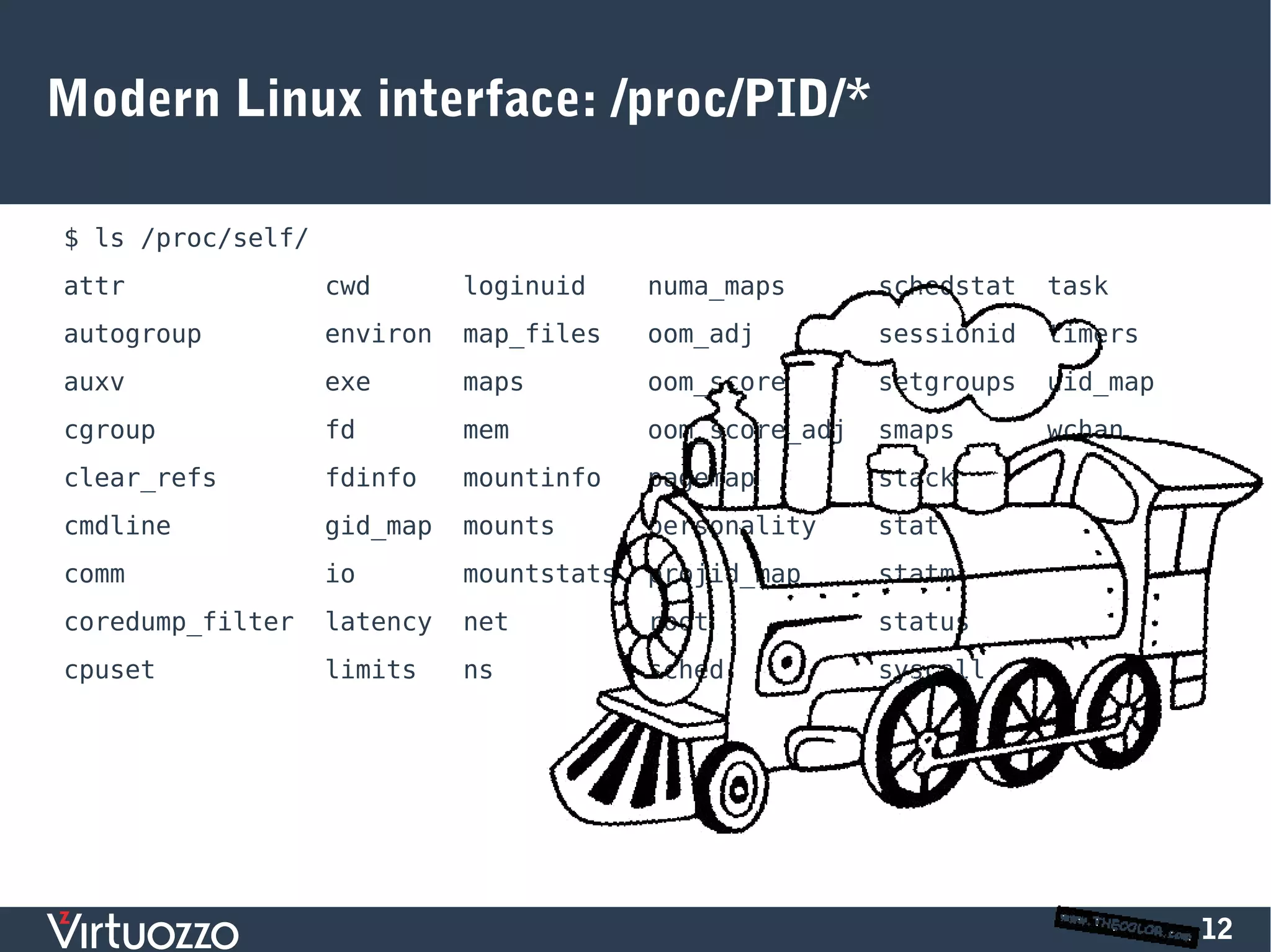 12
Modern Linux interface: /proc/PID/*
$ ls /proc/self/
attr             cwd      loginuid    numa_maps      schedstat  task
autogroup        environ  map_files   oom_adj        sessionid  timers
auxv             exe      maps        oom_score      setgroups  uid_map
cgroup           fd       mem         oom_score_adj  smaps      wchan
clear_refs       fdinfo   mountinfo   pagemap        stack
cmdline          gid_map  mounts      personality    stat
comm             io       mountstats  projid_map     statm
coredump_filter  latency  net         root           status
cpuset           limits   ns          sched          syscall
 