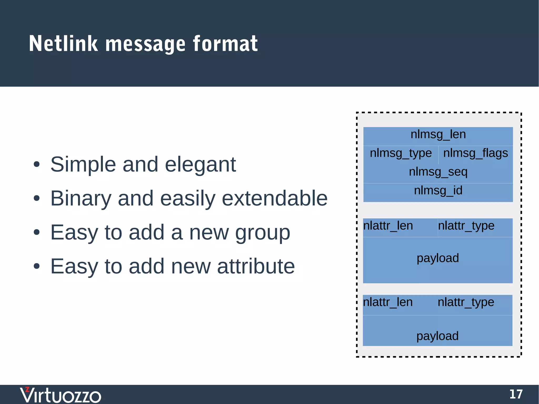 17
nlmsg_len
nlmsg_type nlmsg_flags
nlmsg_seq
nlmsg_id
nlattr_len nlattr_type
payload
nlattr_len nlattr_type
payload
Netlink message format
● Simple and elegant
● Binary and easily extendable
● Easy to add a new group
● Easy to add new attribute
 