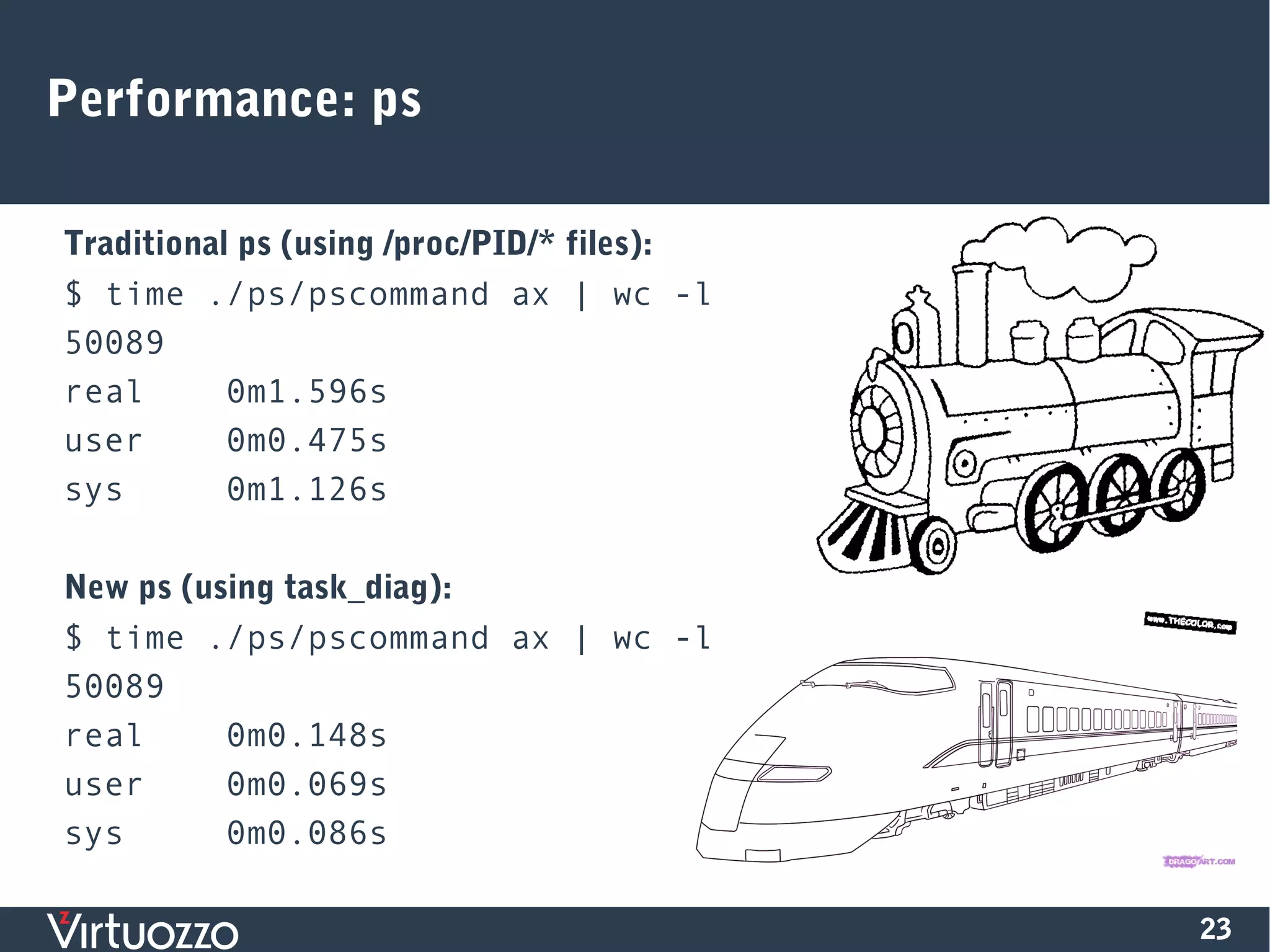 23
Performance: ps
Traditional ps (using /proc/PID/* files):
$ time ./ps/pscommand ax | wc -l
50089
real 0m1.596s
user 0m0.475s
sys 0m1.126s
New ps (using task_diag):
$ time ./ps/pscommand ax | wc -l
50089
real 0m0.148s
user 0m0.069s
sys 0m0.086s
 