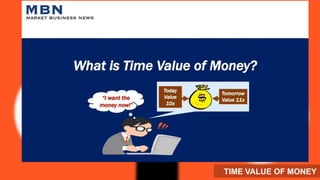 TIME-VALUE-OF-MONEY-2.pptx