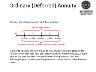 Time Value Of Money F F M | PPTX