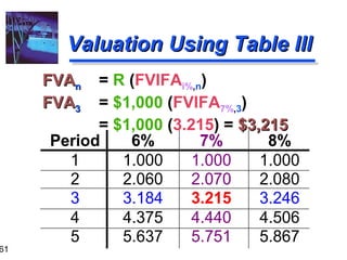 Time Value Of Money -Finance | PPT