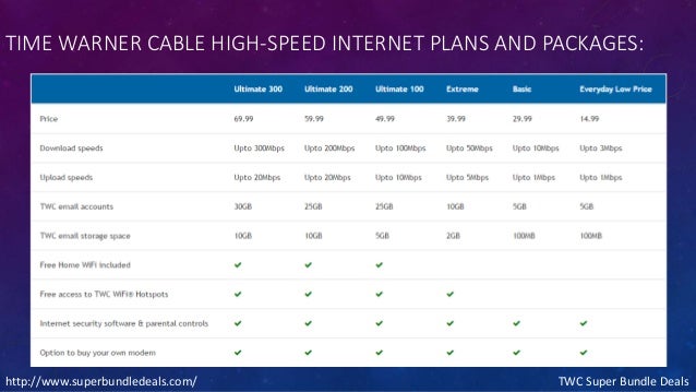 Do Your Research The good thing about the prevalence of these services is that they have also become a lot cheaper than before. This is how we have managed to compile a list of the best cheap internet and cable .