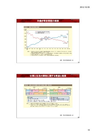 2013/10/05	
10	
WASEDA University	
P
19	
գŮͬλוH	
WASEDA University	
¤{ͤvϣȬFg
20	
գŮͬλוH	
 