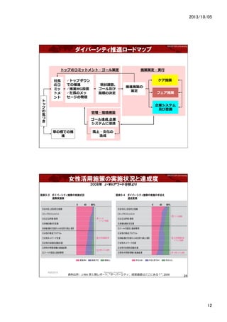 2013/10/05	
12	
WASEDA University	
Щ`ƥM`ɥޥå
??L
Υ
ߥ
ȥ

??ȥåץ
ǤM
??MWGO
????LΥ
`ΰk
ݤθǤ
M
F״{ˡ
`뼰
ָˤΛQ
Mʩߤ
߶
ʩ
եʩ
Iƥ
RR
ȥåפΥߥåȥ?`߶ ʩ߲߶?g?
`_,I
ƥ˽͸
?hB






?L???Ļ

WASEDA University	
ŮԻʩߤΌgʩ״r_ɶ
2008ꡡJ-Win`ɷ
9/25/2013	
 Waseda University	
24	
YϳJ-Win ڣڥݩ`, `Щ`ƥUӁϤɤˤ룿, 2009
 